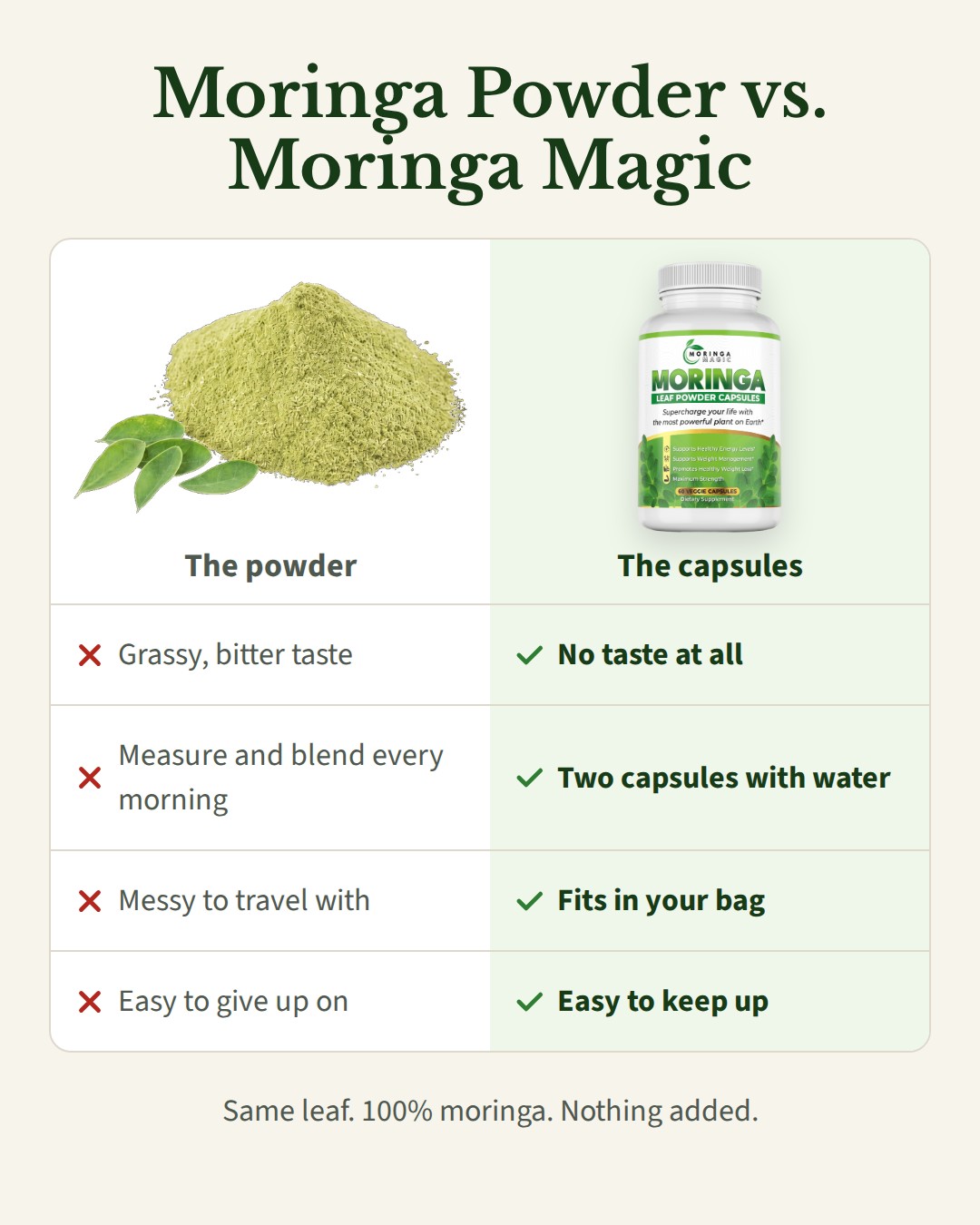 Powder vs. capsules ad, Feed 1080×1350