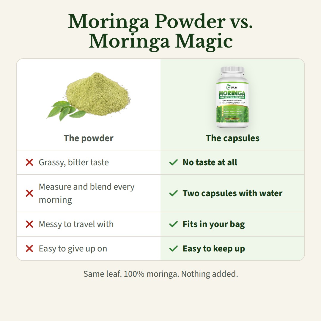 Powder vs. capsules ad, Square 1080×1080